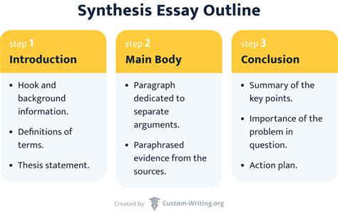 how to write a good synthesis essay: exploring the depths of your writing style