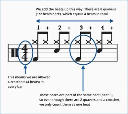 how to write drum sheet music: the art of drumming beyond the notes