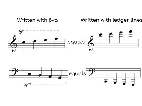 what does 8va mean in music? A deeper dive into the musical notation and its implications on harmony and melody.