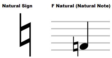 what is a natural sign in music? when does it appear?