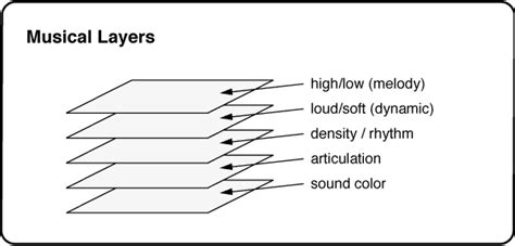 What is a Turn in Music: A Multi-Layered Exploration